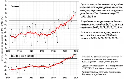 Последствия изменения климата в России / Impacts of climat… | Flickr