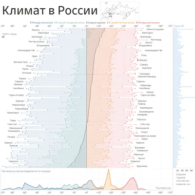 Сравнение климата России и других стран | Побег из Курятника | Дзен