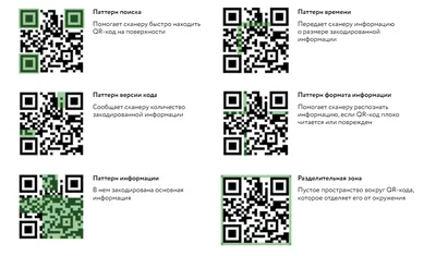 Получить QR код — РосКод | Более 35 тыс. клиентов