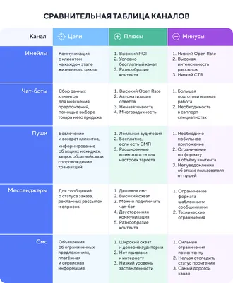 ЯЗЫКОВАЯ КОММУНИКАЦИЯ В ПРОФЕССИОНАЛЬНОЙ СФЕРЕ | НТБ