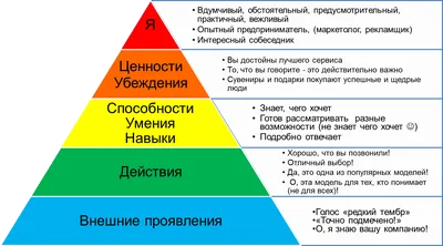 Комплимент как способ увеличения продаж — Тренинги для бизнеса