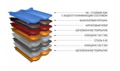 Купить композитную черепицу - Эстетика и надежность