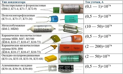 Скупка конденсаторов К53-1 мелких - Radiolom22