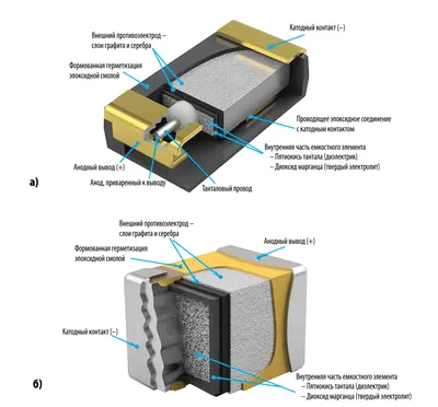 Преимущества танталовых и керамических конденсаторов