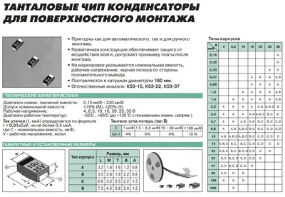 Купить Танталовый конденсатор SMD 16V 100uF 106C (15122) electricbike Конденсаторы  танталовые