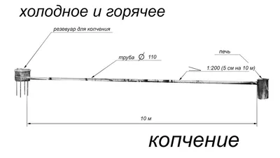 Коптильня своими руками чертежи фото фотографии