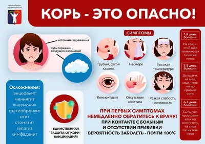Корь: симптомы у взрослых и детей, профилактика, когда делать прививку:  Уход за собой: Забота о себе: Lenta.ru