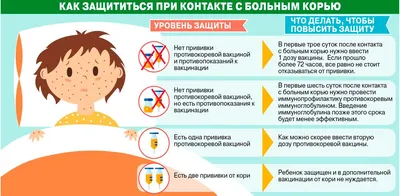 Корь – одна из самых заразных болезней в мире.