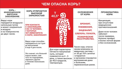 Корь - симптомы и профилактика