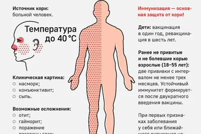 Профилактика кори / Новости / Городской округ Мытищи