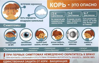 Профилактика кори - Таблетка.Томск.ру