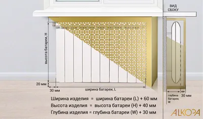 Экран для батареи отопления купить в Орле, цена 3900 руб. от Иванов А.С. —  Проминдекс — ID977729