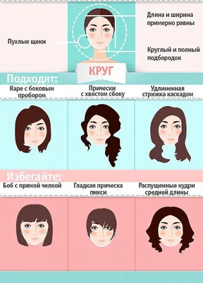 5 коротких стрижек для полных женщин | Жизнь пышки | Дзен