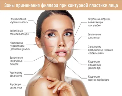 Контурная пластика: цены в Калининграде - Косметология Формула красоты