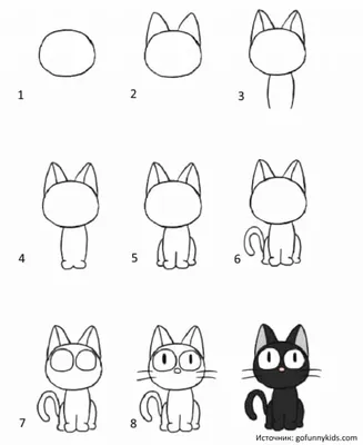 Рисунки кошек - выберите подходящий размер изображения