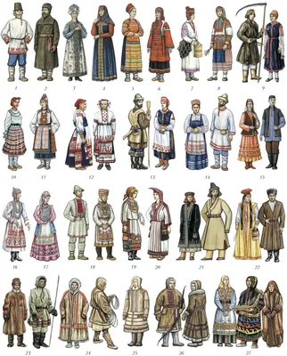 Тест: \"Национальные костюмы народов России\" | Библиотека Павленкова | Дзен