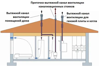 Котельная в частном доме: требования к помещению, устройство и оборудование