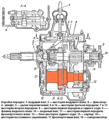 Кпп газ 53 — ГАЗ 69A, 2,5 л, 1961 года | тюнинг | DRIVE2