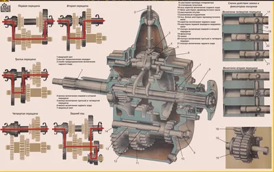 Комплект прокладок КПП ГАЗ-53 | Детали ГАЗ 16