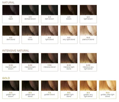7/7 Крем-краска для волос безаммиачная BBCOS Keratin Color блондин бежевый  100 мл (ID#1641233050), цена: 299.20 ₴, купить на Prom.ua