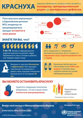 Краснуха | Министерство здравоохранения Забайкальского края