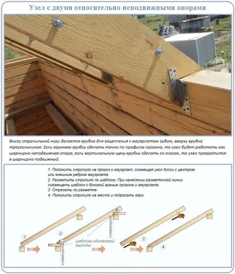 Крепление стропильной системы - Стропильная система кровли - М-Кровля,  описание, фото, видео