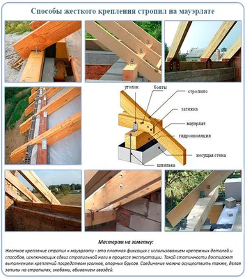 Мауэрлат для двускатной крыши: схемы, инструкции