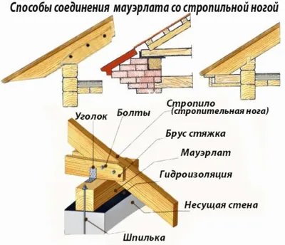 Односкатная крыша в доме - Блог INTERCITY