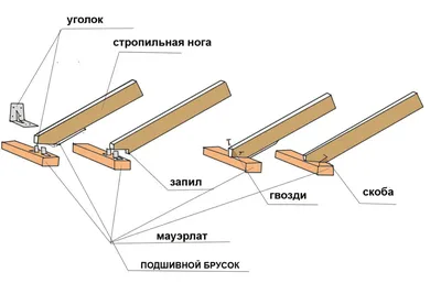 Односкатная крыша в доме - Блог INTERCITY