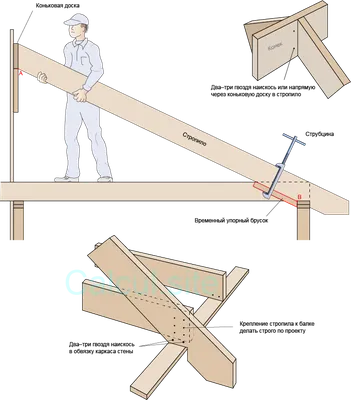 Мауэрлат для двускатной крыши: схемы, инструкции