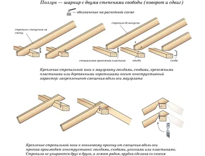 Крыша вашего дома.