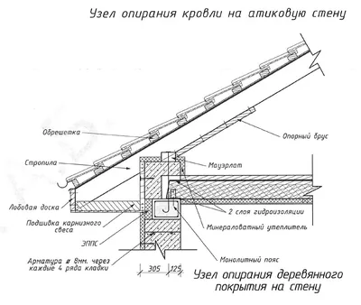 Мауэрлат для двускатной крыши: схемы, инструкции