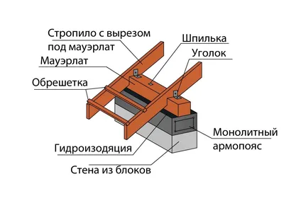 Опора под «ногами»