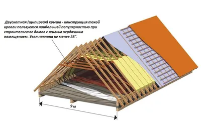 Строительство и монтаж крыши (кровли) в Пензе