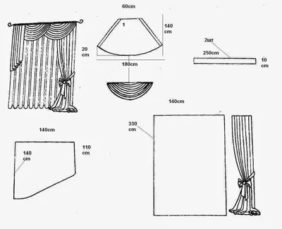 Выкройки штор ламбрекенов на кухню | Смотреть 44 идеи на фото бесплатно
