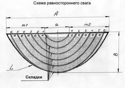 Равносторонний сваг - элемент ламбрекена. Шьём сваги самостоятельно.