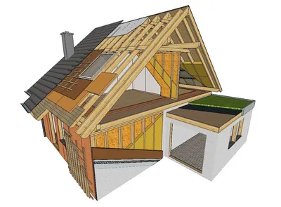 Проектирование крыши под ключ в Раменском | Кирстрой