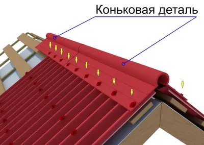 Что лучше: цветной шифер или ондулин? Разбираемся в преимуществах каждого  из материалов - VALLES.RU