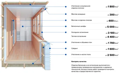 Остекление балконов и лоджий с крышей под ключ