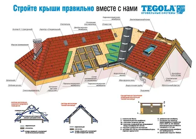 Заказать монтаж гибкой битумной черепицы для крыши дачи Черкесск цена от  1219 руб.