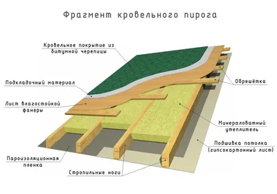 Битумная черепица BTM Рубин серый купить онлайн, цена 315 грн | ХАТА-КРИТА!