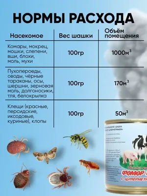Бинакар Средство для обработки курятников от клещей, пухопероедов, вшей,  блох и постельных клопов, 2 пипетки по 10 мл, Пчелодар - купить с доставкой  по выгодным ценам в интернет-магазине OZON (843761179)
