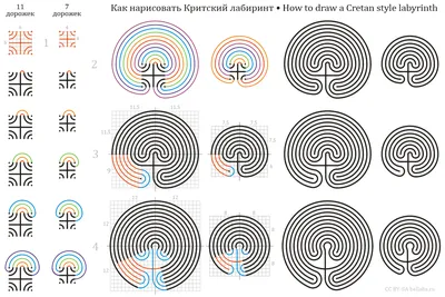 Распечатать лабиринты для детей бесплатно | Аналогий нет | Лабиринт, Для  детей, Дети