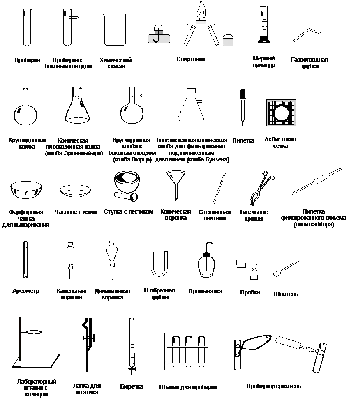 Химическая посуда и оборудование