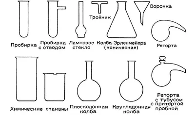 Химическая посуда и оборудование. | Химия, Картинки, Посуда