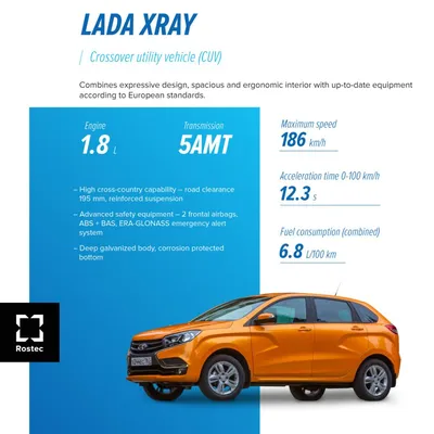 Теперь точно все: у дилеров закончились хэтчбеки Lada XRay — Motor