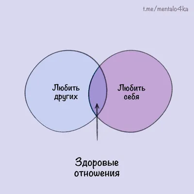 Школа Флайледи\" Марли Силли. Моя система уборки дома | Организуй это! | Дзен