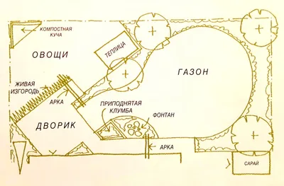 Ландшафтный дизайн треугольного участка [83 фото]