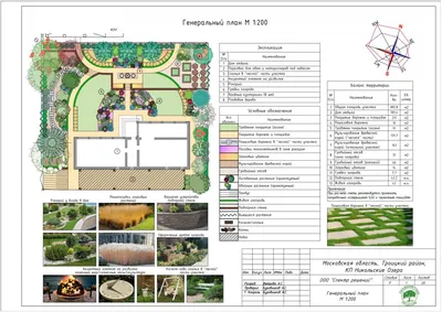 Планировка участка при малоэтажном строительстве