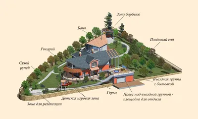 Ландшафтный дизайн трапециевидного участка: 83 фото